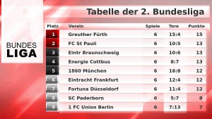 zweite_liga_tabelle_1ed04d48d3